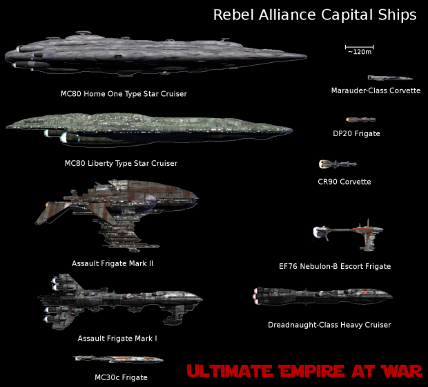 empire at war ships